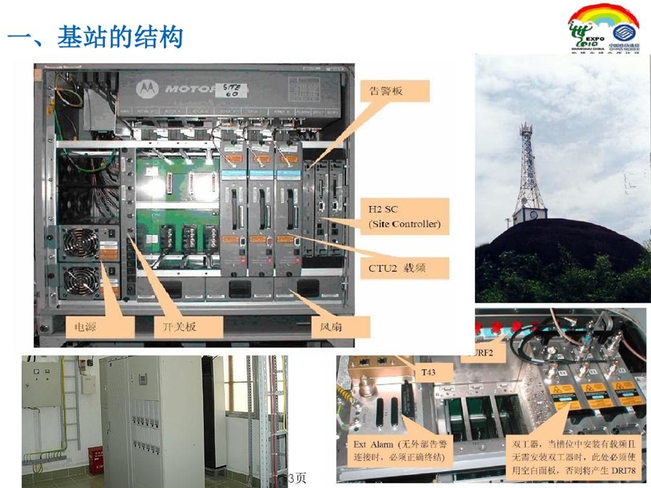 移动通信基站辐射宣称培训资料课件.ppt_第3页