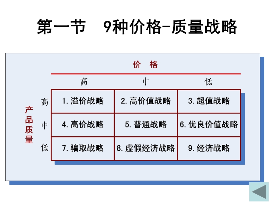 市场营销学价格策略课件.ppt_第3页