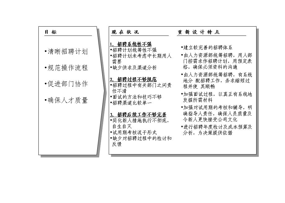 招聘手册（从人力计划到面试试用转正的程序）课件.pptx_第2页