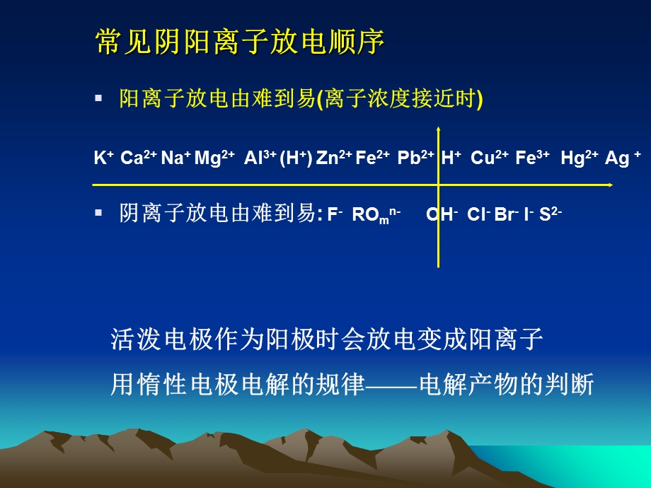 电解复习通用(ppt课件).ppt_第3页