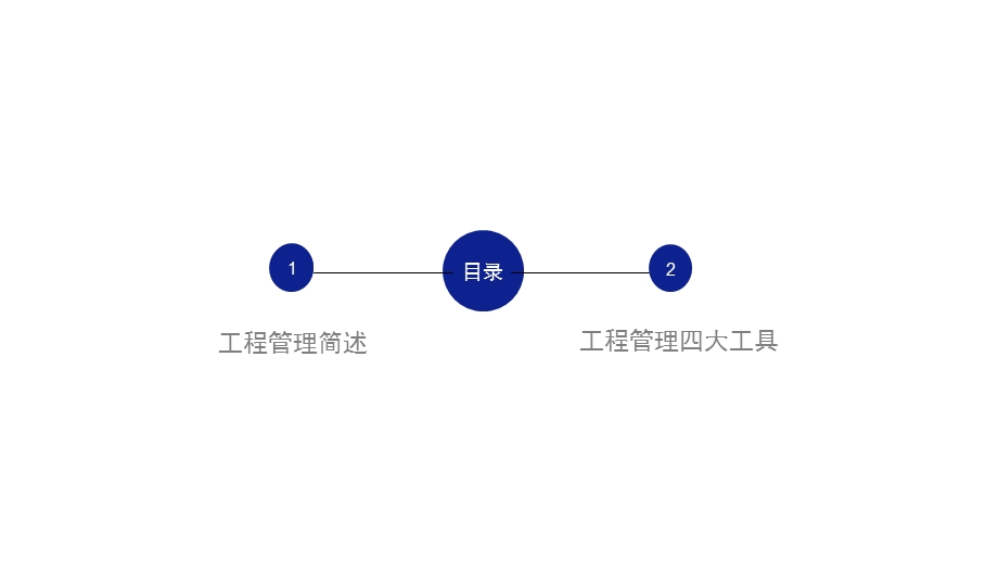 国内标杆地产--工程管理--《甲方与总(分)包尖锐问题处理及工程四大核心问题解决》课件.pptx_第2页