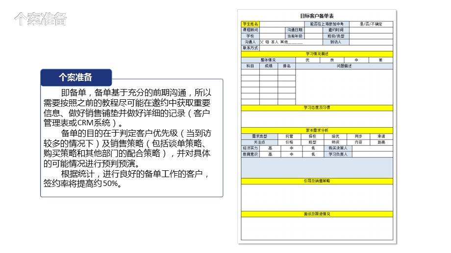 教育培训机构-课程顾问-09-谈单流程(上)课件.ppt_第2页