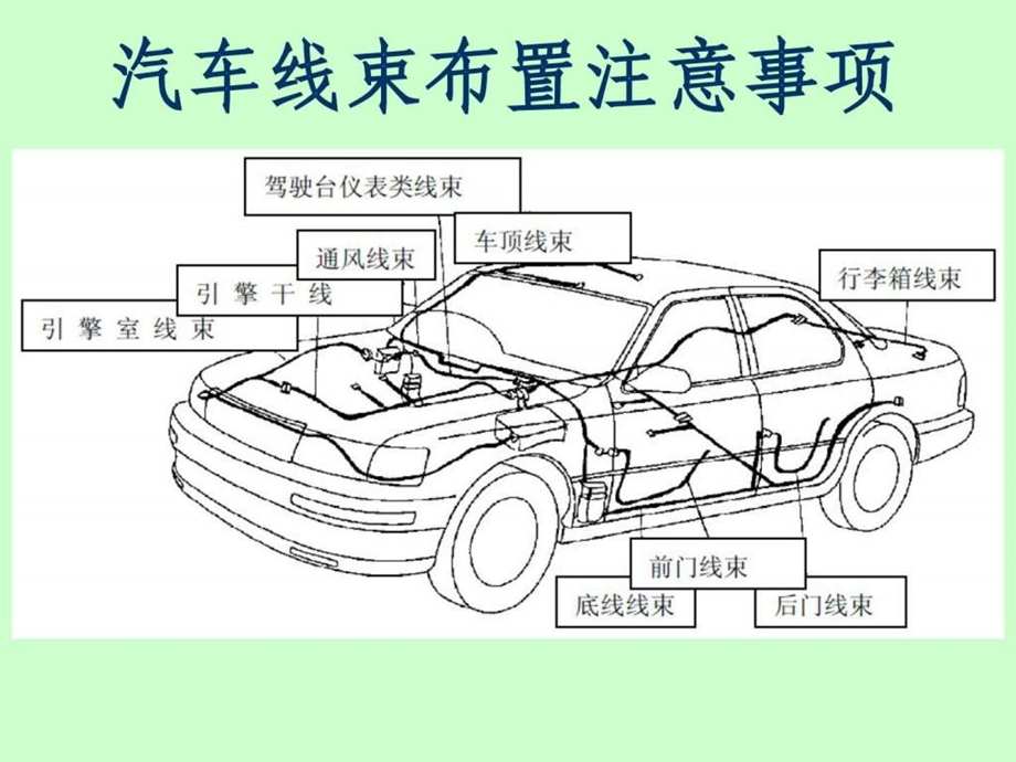 汽车线束布置注意事项图文课件.ppt_第1页