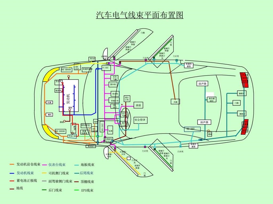 汽车线束布置注意事项图文课件.ppt_第2页