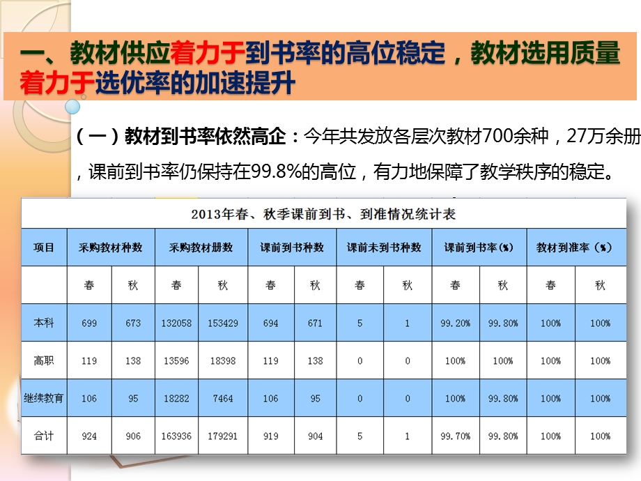 图书采购中心课件.ppt_第3页