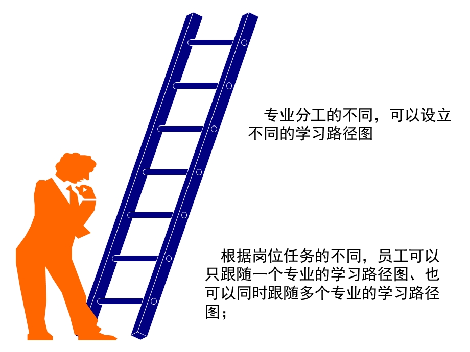 最完整的学习路径图课件.ppt_第3页