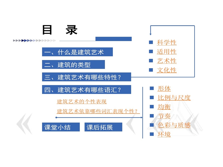 探寻建筑艺术特点课件.ppt_第2页