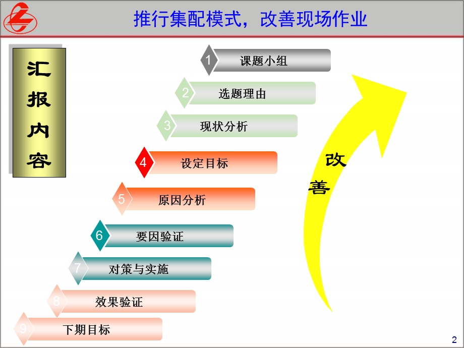 推进一线集配--改善现场作业课件.ppt_第2页