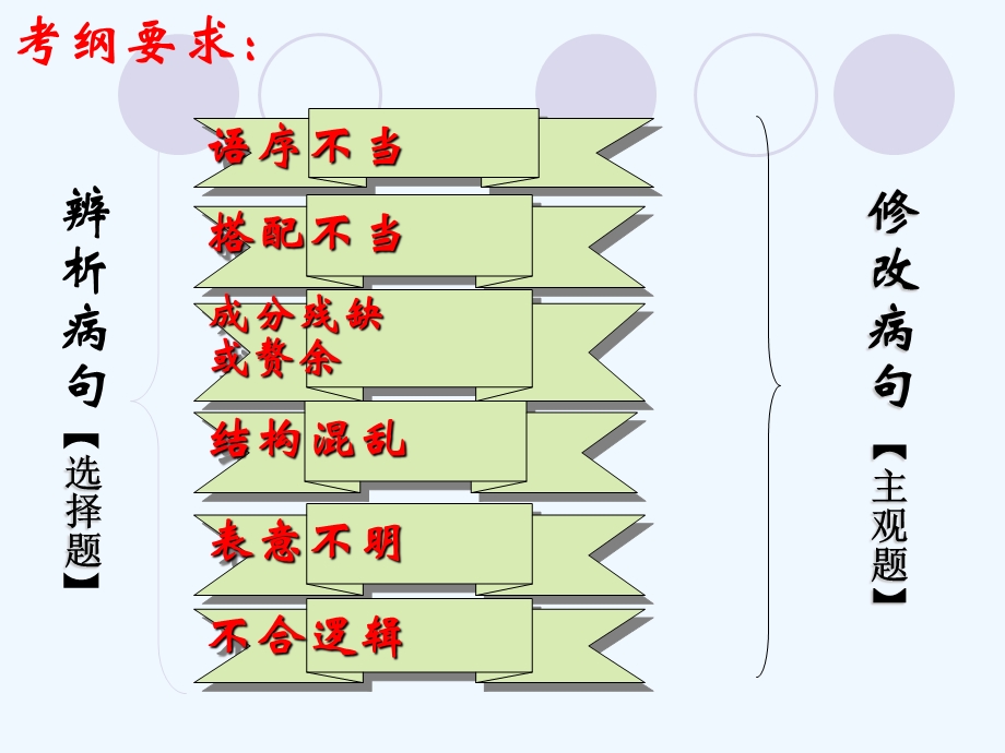 病句(句式杂糅)课件.ppt_第3页