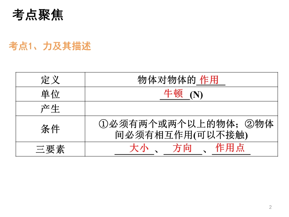 新人教版八年级物理下册期末总复习课件.ppt_第2页