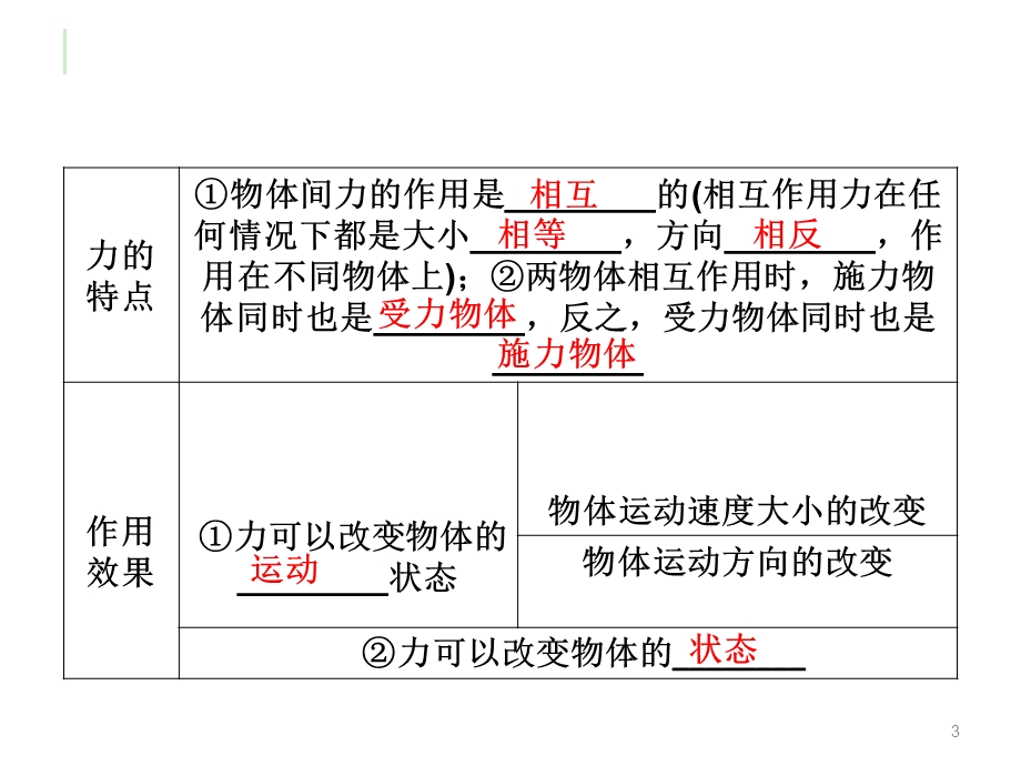 新人教版八年级物理下册期末总复习课件.ppt_第3页