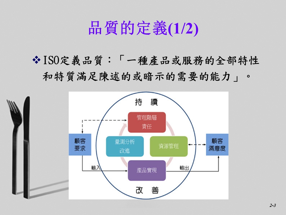 服务品质管理课件.ppt_第3页