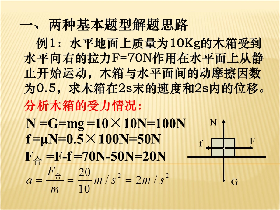 应用牛顿运动定律解决问题课件.ppt_第1页