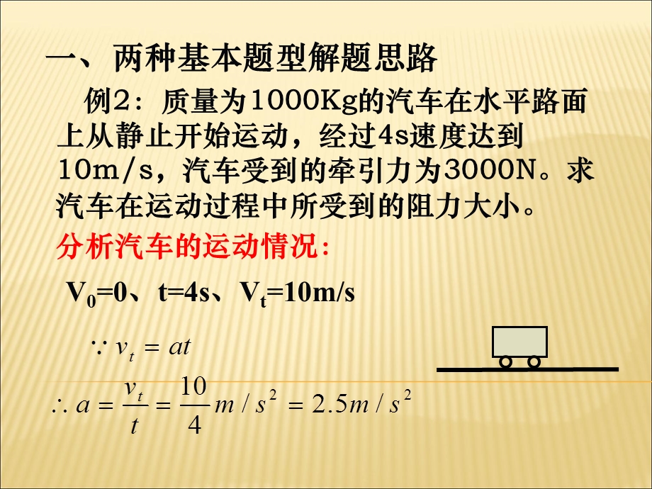 应用牛顿运动定律解决问题课件.ppt_第3页