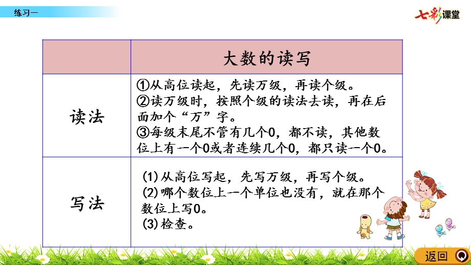 人教版四年级上册1.4-练习一精编ppt课件.pptx_第3页