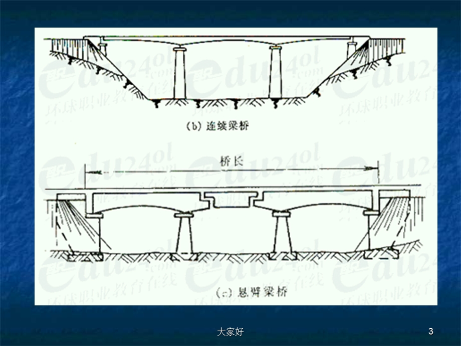 桥梁拆除爆破课件.ppt_第3页