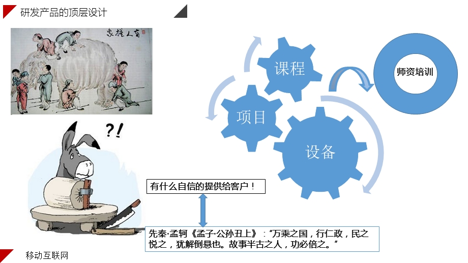 移动互联网高职高专教学方案课件.ppt_第2页