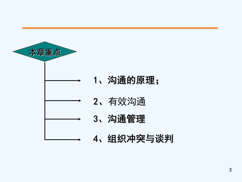 有效沟通与组织冲突谈判技巧课件.ppt_第3页