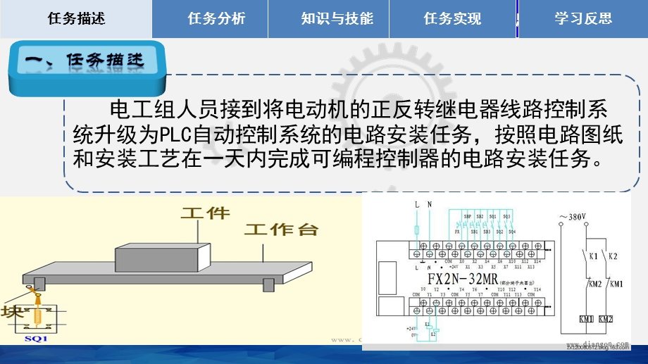 工作台自动往返PLC控制课件.ppt_第2页