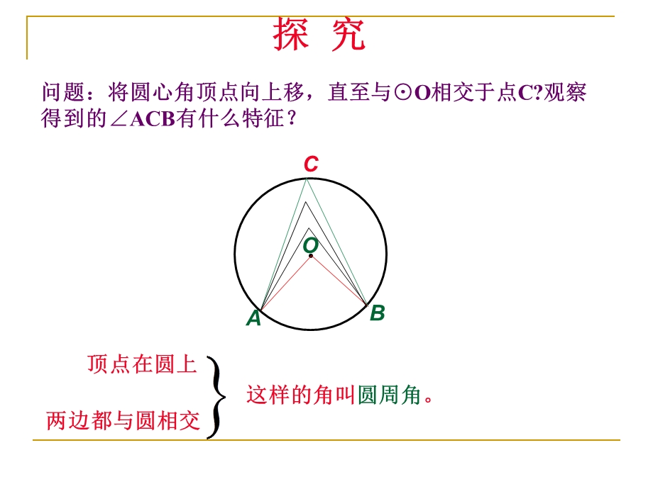 圆周角(新人教)精选教学课件.ppt_第3页