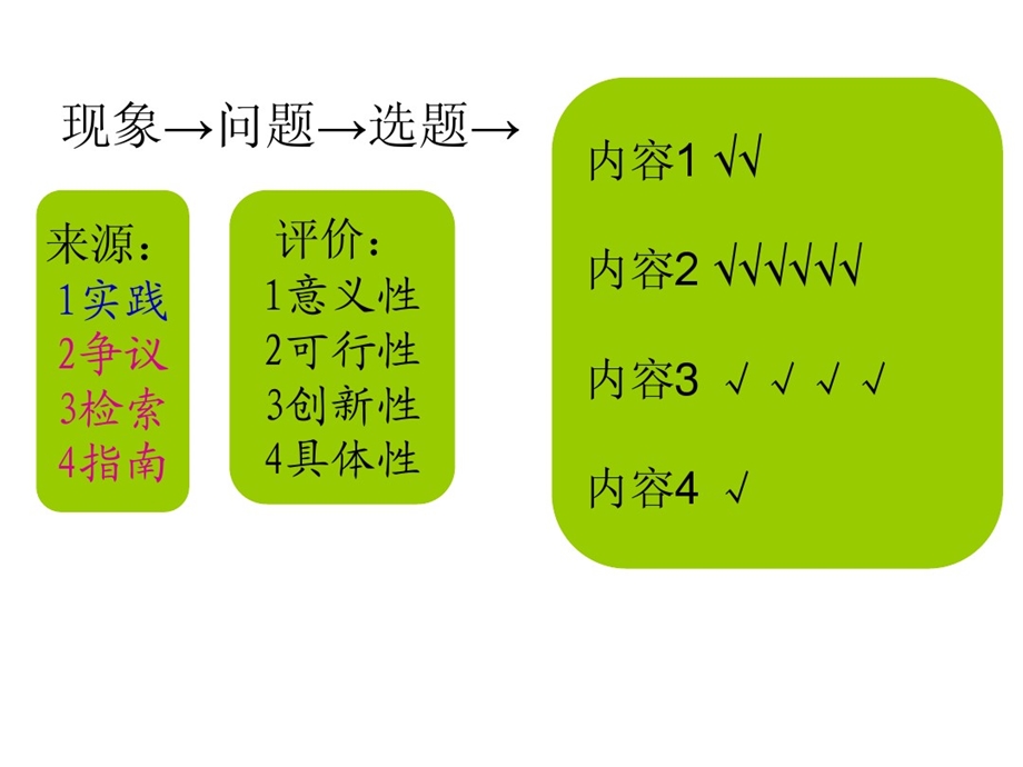 教育研究方法第三章文献检索与综述（重要）课件.ppt_第3页