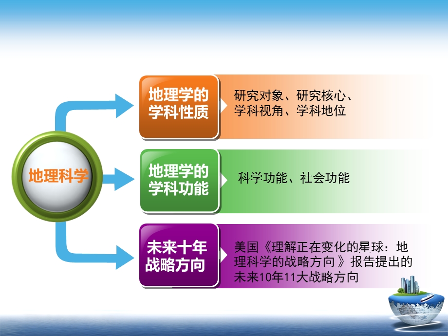 地理科学的学科性质课件.ppt_第2页