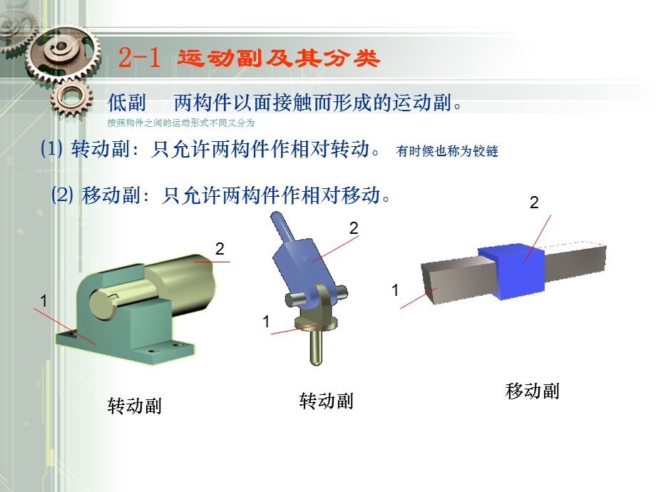 机械设计第2章平面机构运动简图与自由度课件.ppt_第2页