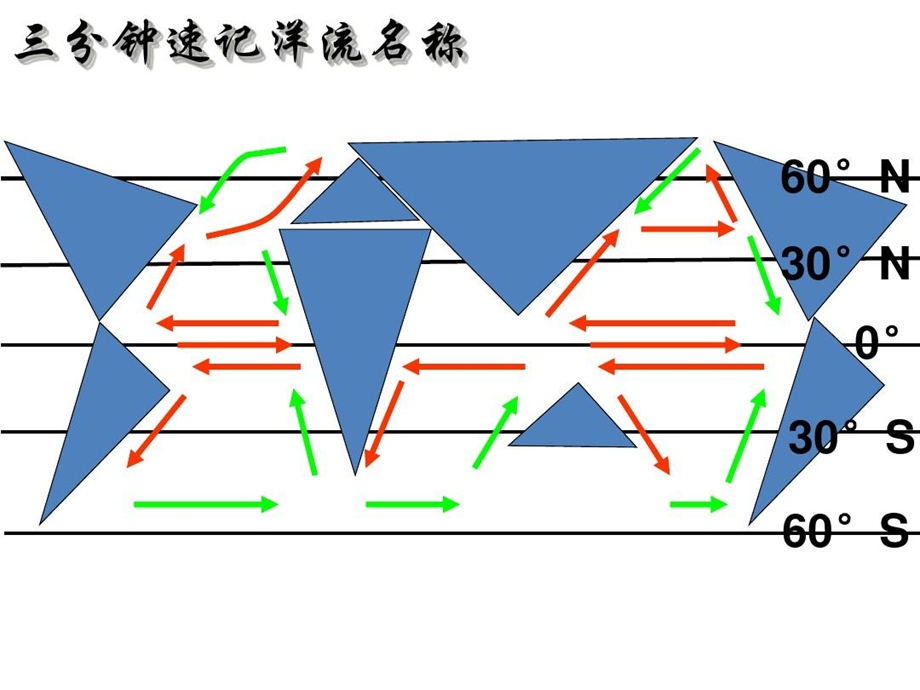 洋流对气候的影响课件.ppt_第1页