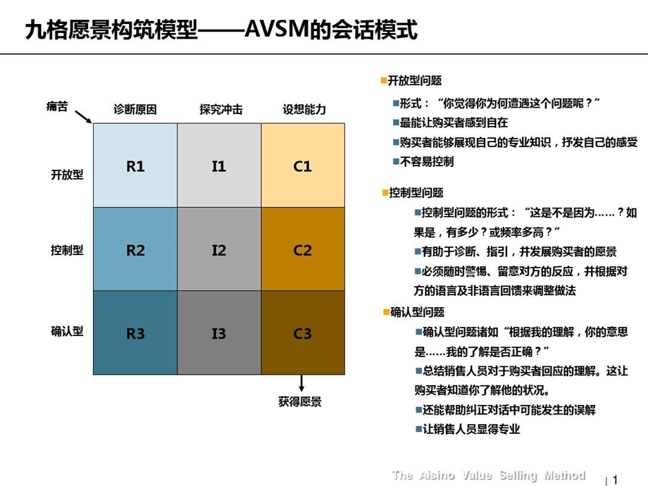 建立九格愿景构筑模型课件.ppt_第2页