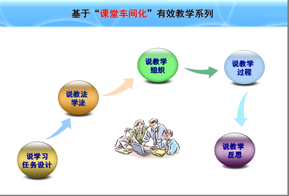 汽车发动机气门组认知与安装说课ppt课件.ppt_第3页