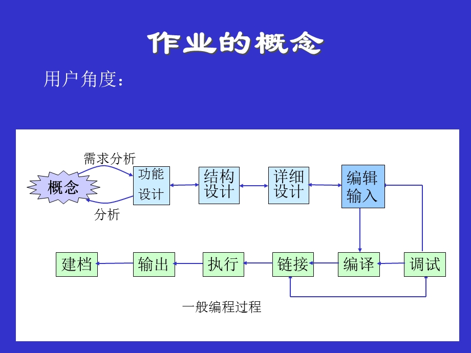 操作系统课件2.ppt_第3页