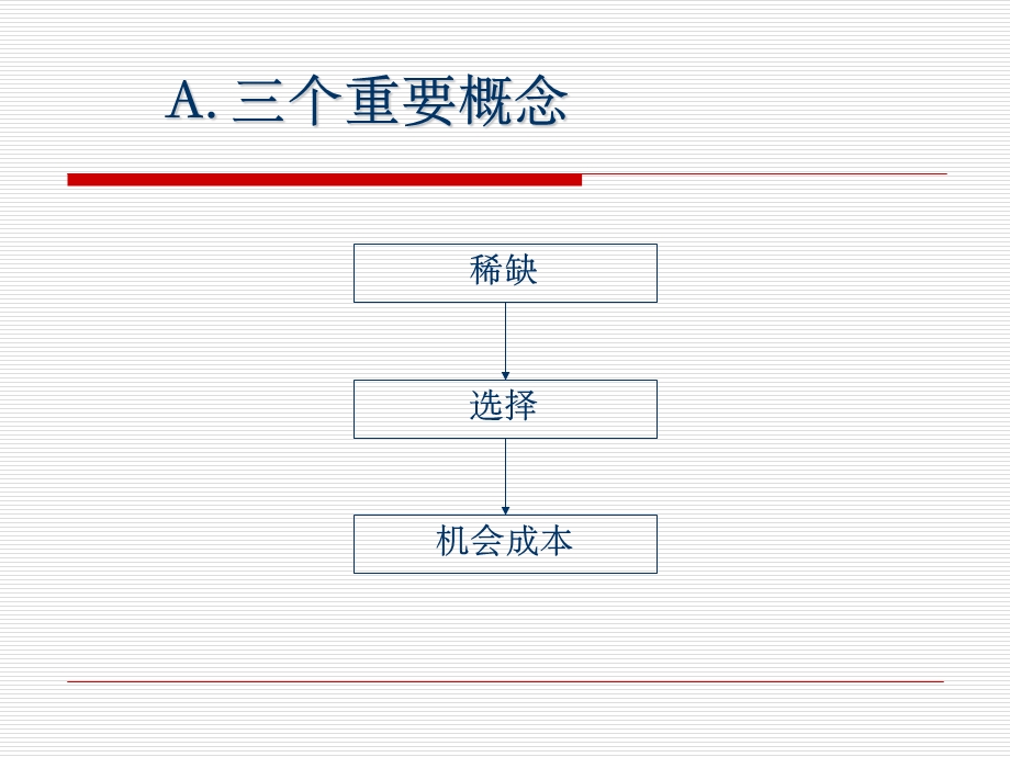 机会成本课件.ppt_第3页