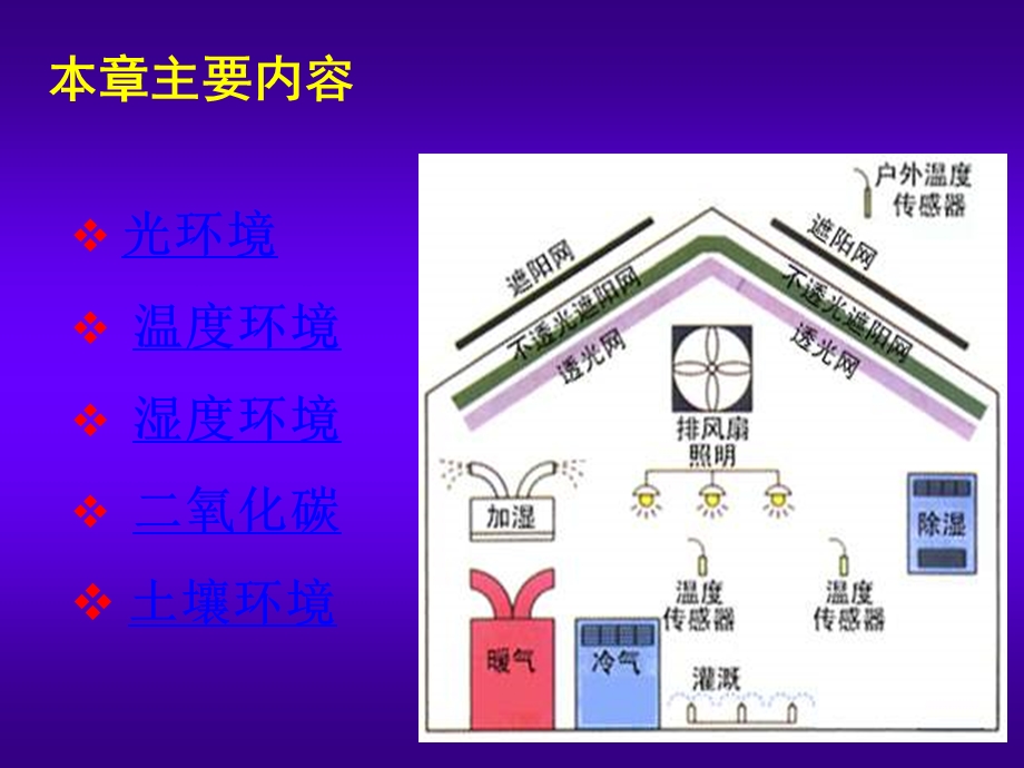 设施园艺环境及调控技术课件.ppt_第3页