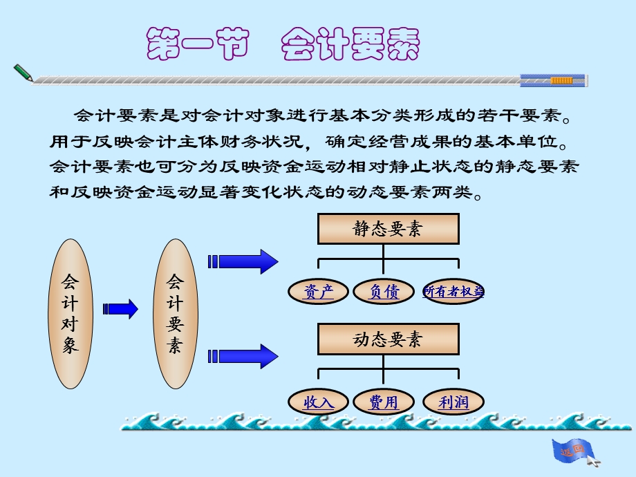 损益类会计科目课件.ppt_第3页