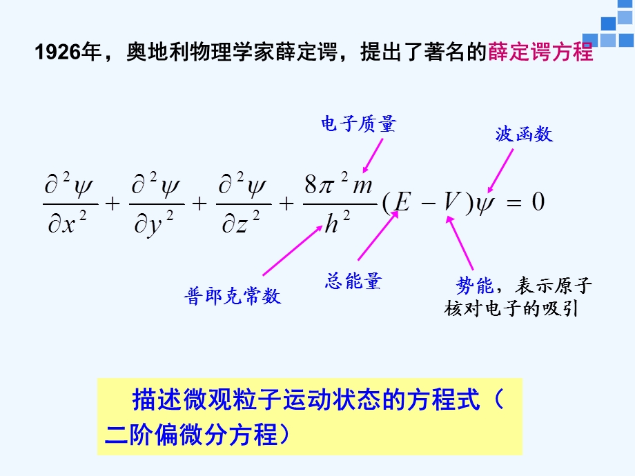 大学化学原子结构课件.ppt_第3页