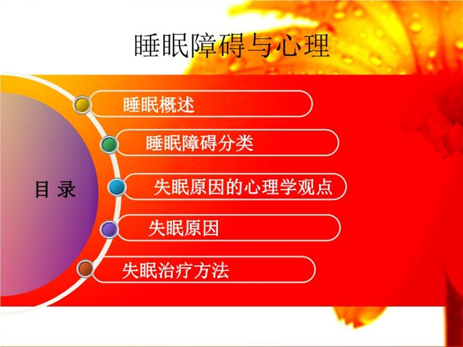 睡眠障碍与心理课件.ppt_第3页