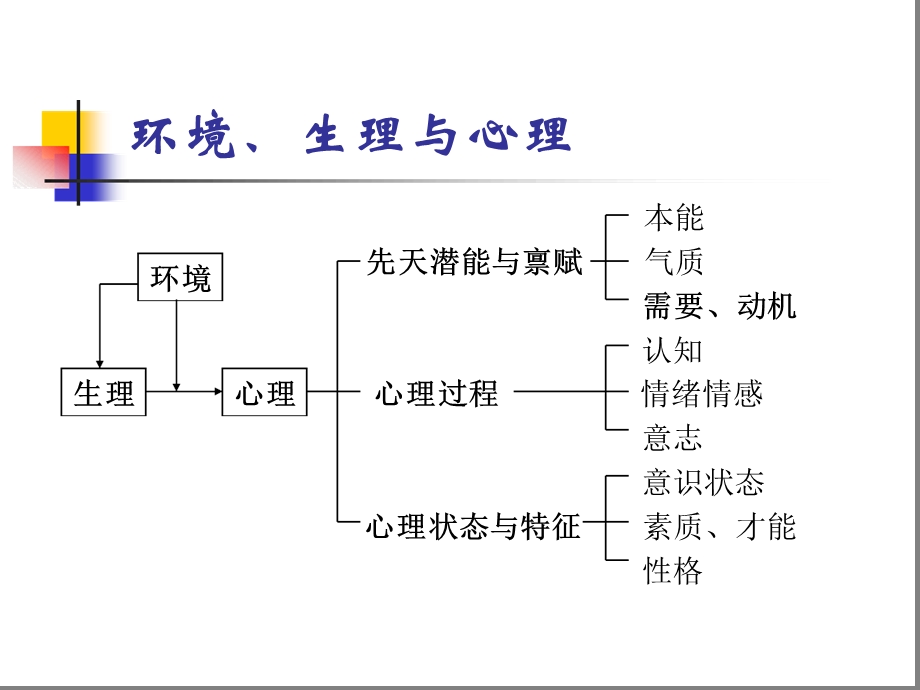 心理健康的维护与促进古南永课件.ppt_第2页