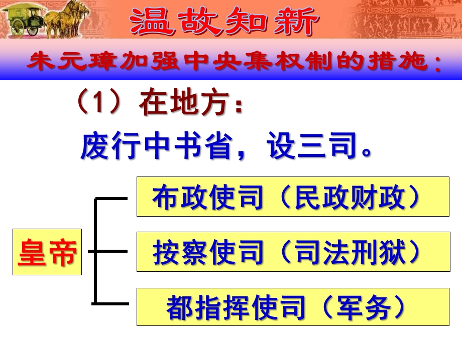 清朝君主专制的强化优秀ppt课件.pptx_第2页