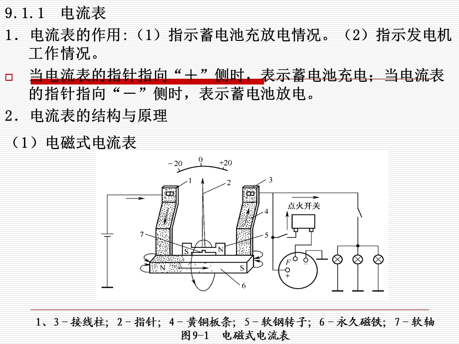 汽车仪表报警灯及电子显示装置课件.ppt_第2页