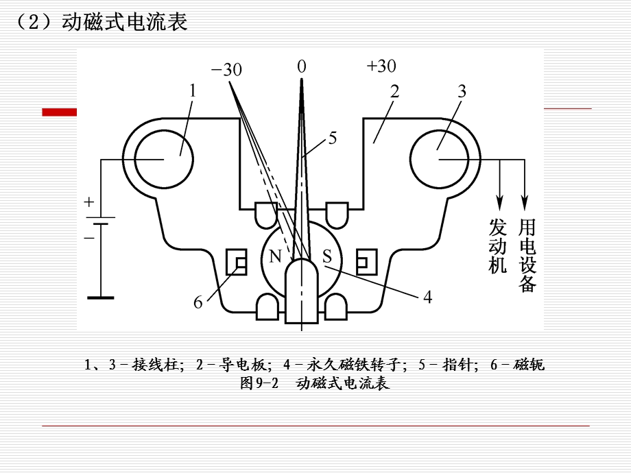 汽车仪表报警灯及电子显示装置课件.ppt_第3页