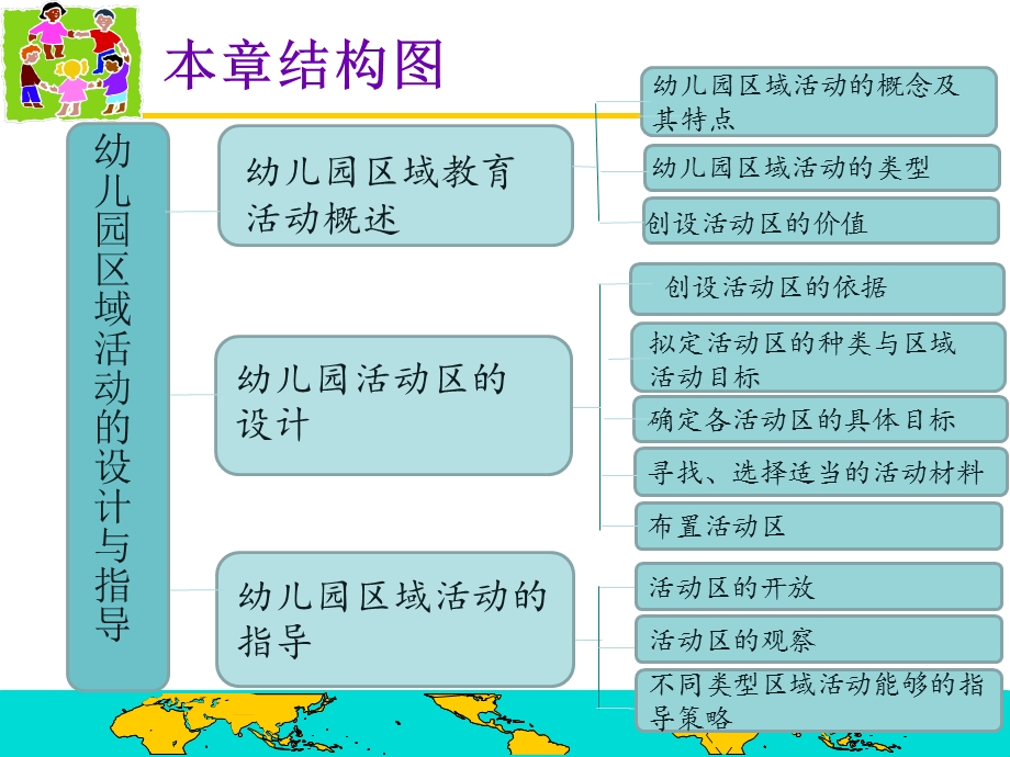 幼儿园区域活动的设计与指导课件.ppt_第2页