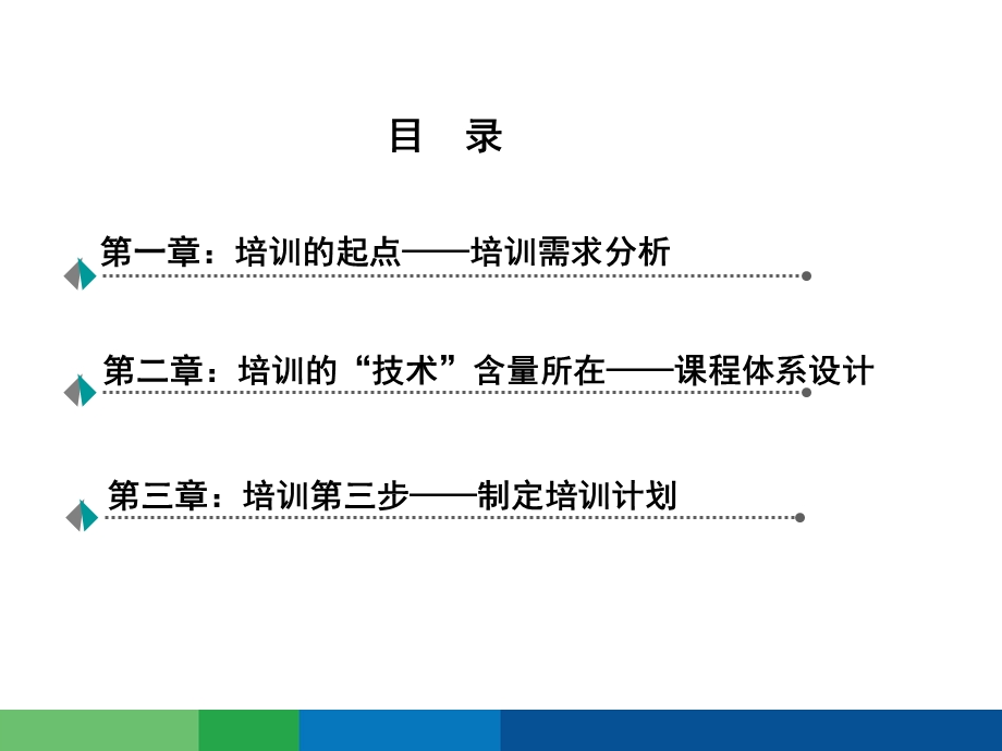 有效制定年度培训计划讲解(专业ppt课件).ppt_第2页