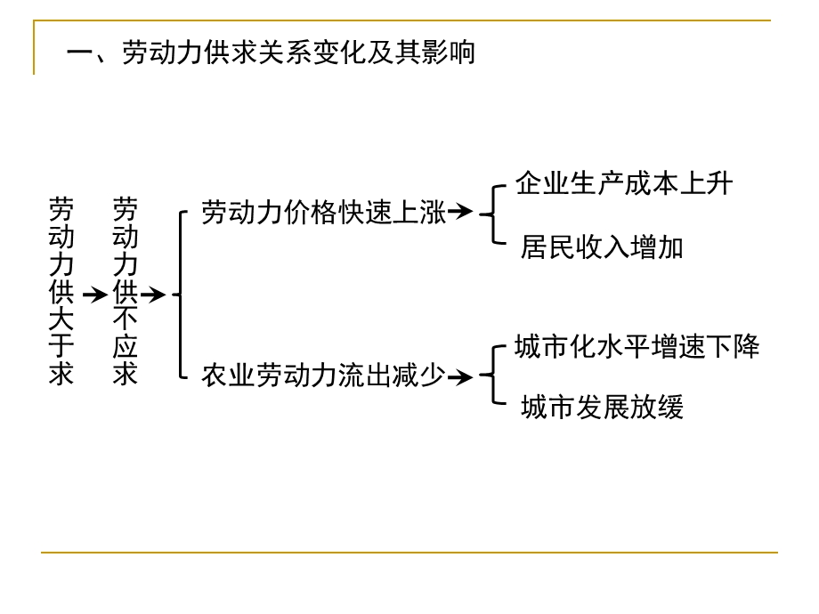 基本概念辨析课件.ppt_第2页