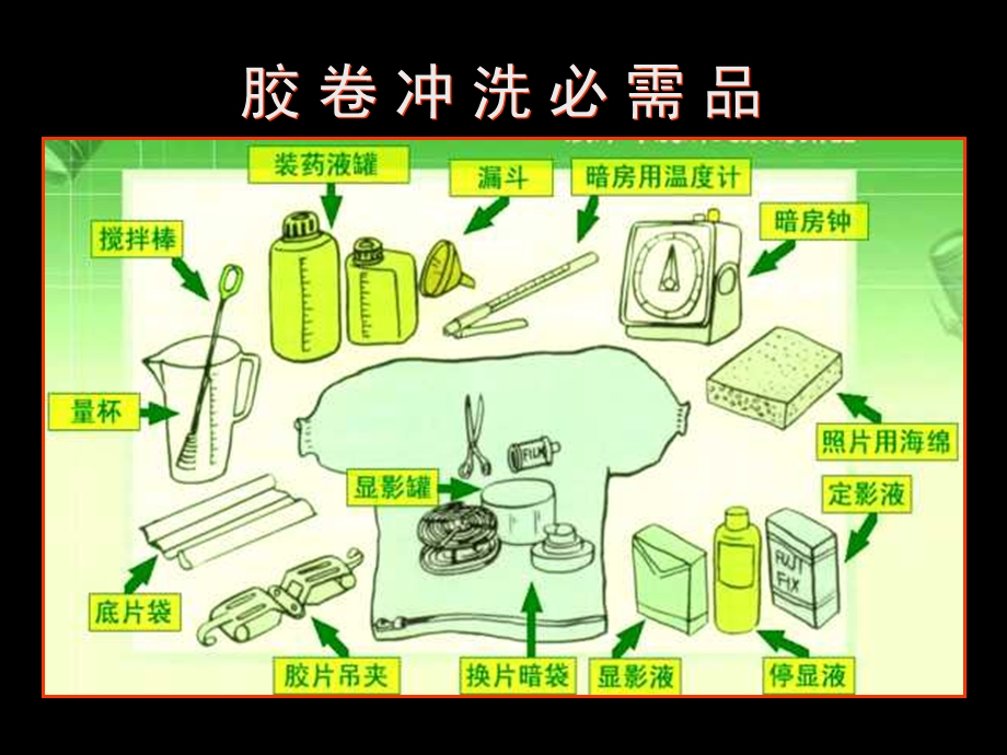 放大常用特技课件.ppt_第3页