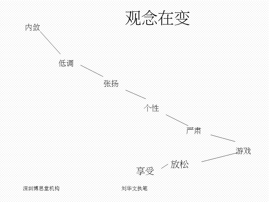 某项目艺墅广告策略提案课件.ppt_第3页