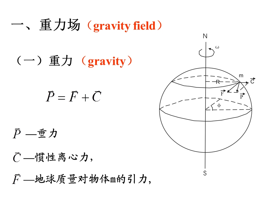 地球物理探矿(1重力勘探)资料课件.ppt_第3页