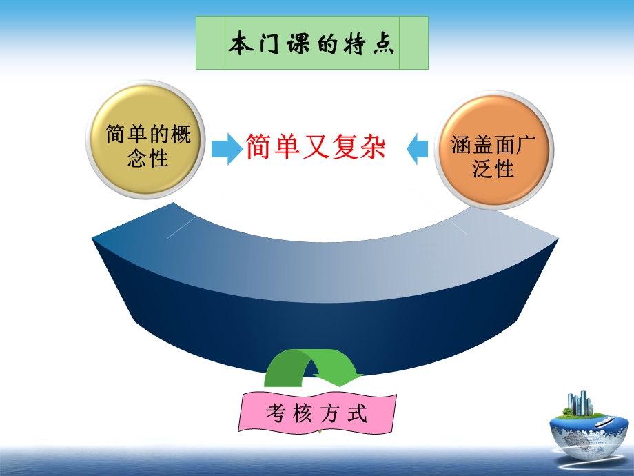 建筑工程概论PPT模版课件.ppt_第2页