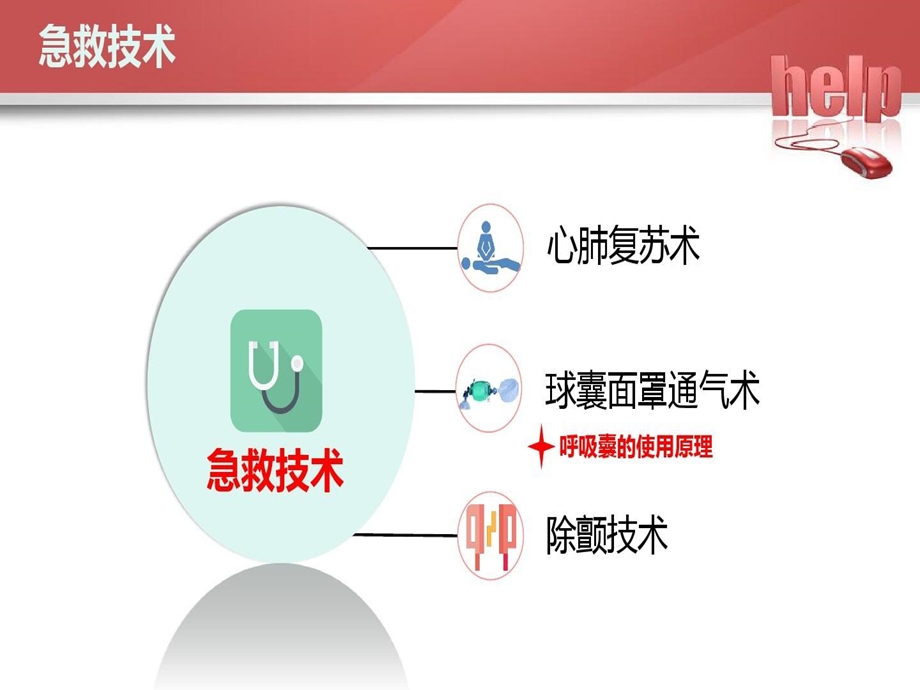 心肺复苏急救流程及要点详解课件.ppt_第3页