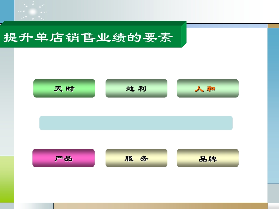 店铺营业力与业绩提升课件.ppt_第3页