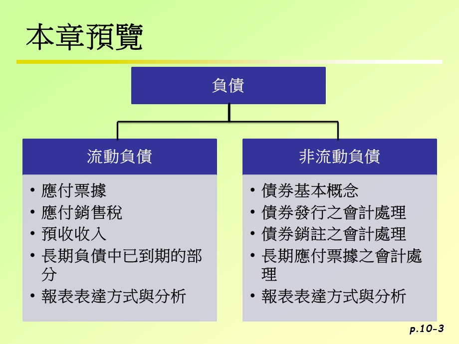 描述应付票据的会计处理课件.ppt_第3页